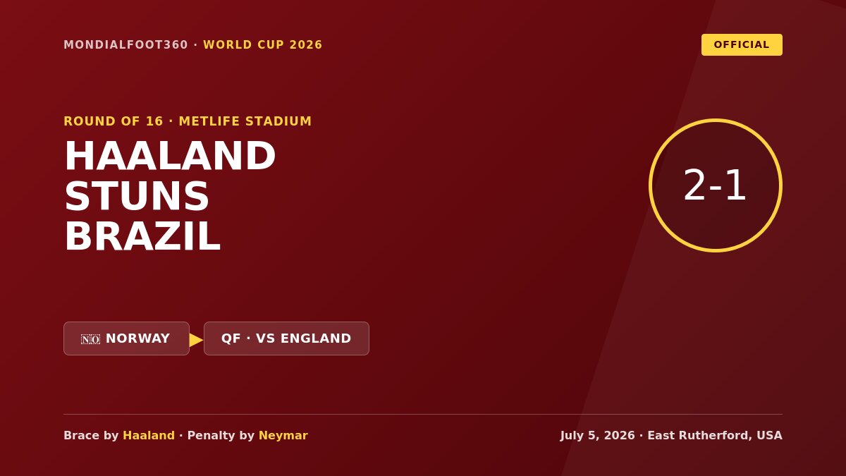 Erling Haaland Stuns Brazil with Late Brace as Norway Reach First-Ever World Cup Quarterfinal