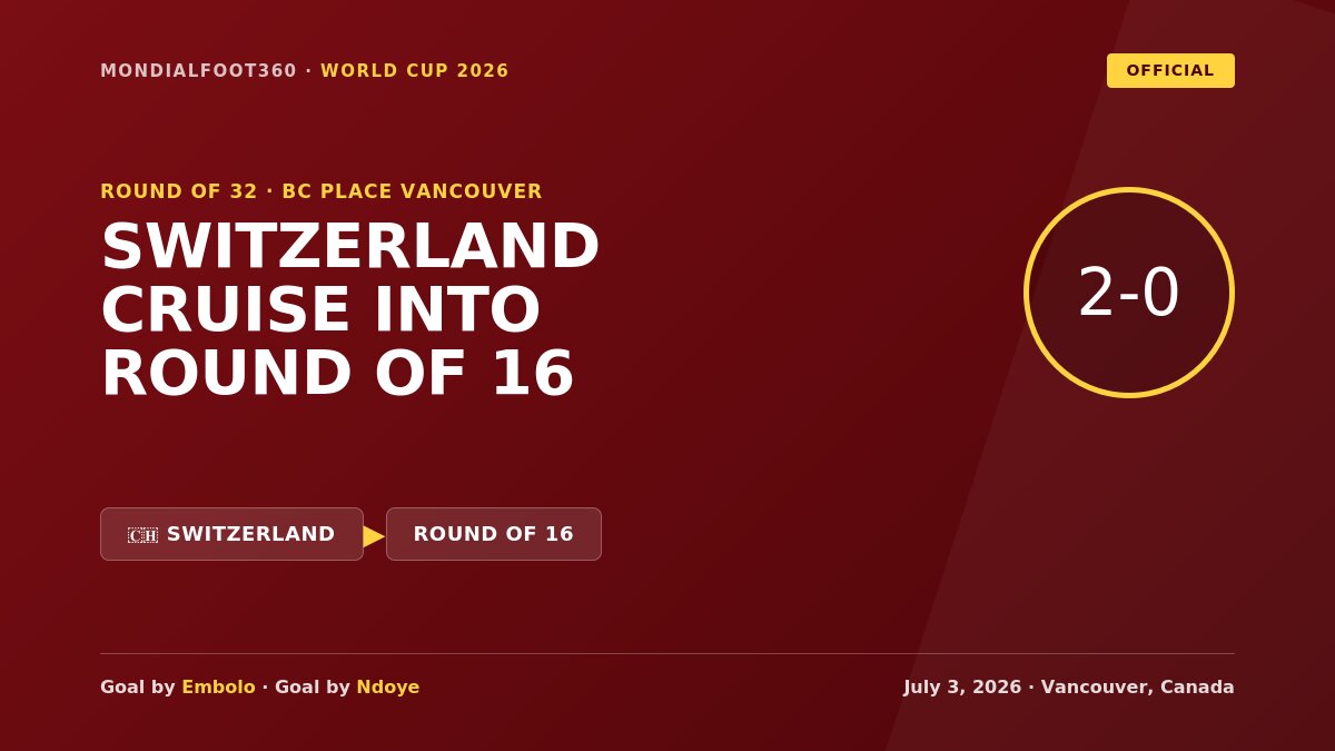 Switzerland Cruise Past Algeria 2-0 to Reach World Cup 2026 Round of 16